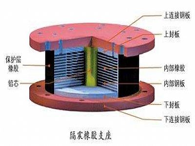 平乡县通过构建力学模型来研究摩擦摆隔震支座隔震性能
