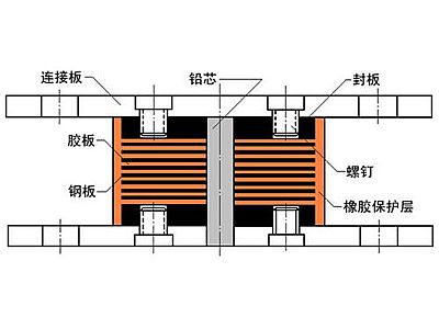 平乡县抗震支座施工-普通板式橡胶支座厂家